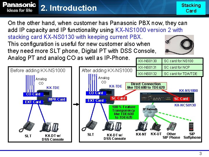 Stacking Card 2. Introduction On the other hand, when customer has Panasonic PBX now,