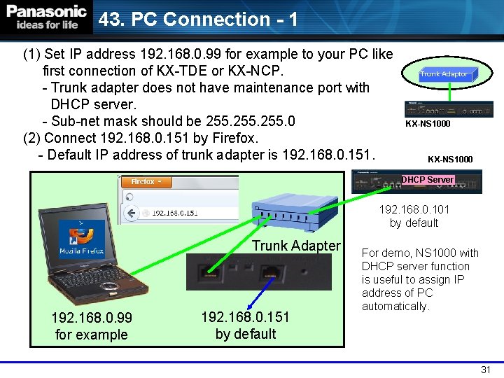 43. PC Connection - 1 (1) Set IP address 192. 168. 0. 99 for