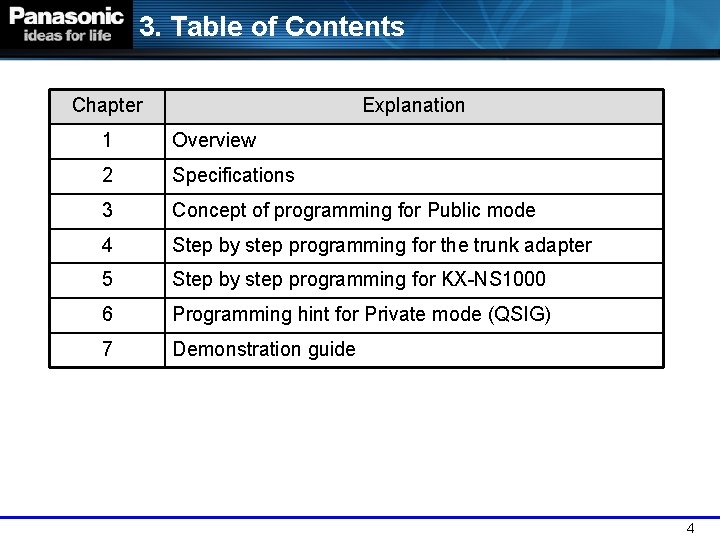 3. Table of Contents Chapter Explanation 1 Overview 2 Specifications 3 Concept of programming