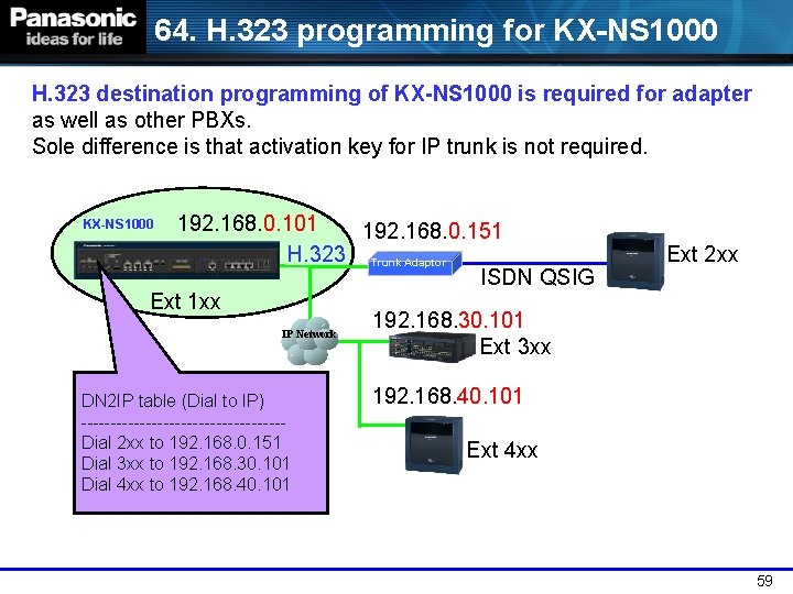 64. H. 323 programming for KX-NS 1000 H. 323 destination programming of KX-NS 1000