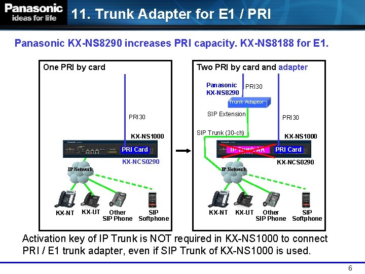 11. Trunk Adapter for E 1 / PRI Panasonic KX-NS 8290 increases PRI capacity.