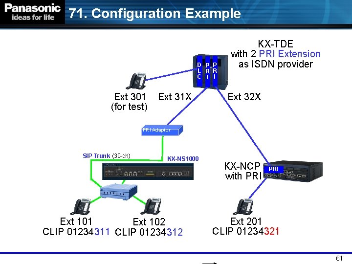 71. Configuration Example D P P L R R C I I Ext 301