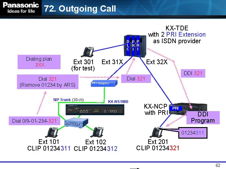 72. Outgoing Call KX-TDE with 2 PRI Extension as ISDN provider D P P