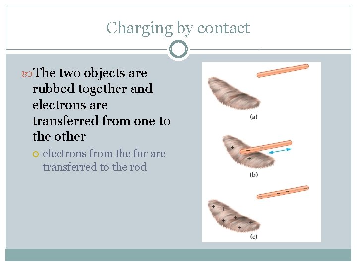 Charging by contact The two objects are rubbed together and electrons are transferred from