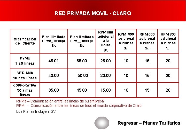 RED PRIVADA MOVIL - CLARO RPM Ilim adicional a la Bolsa S/. RPM 300