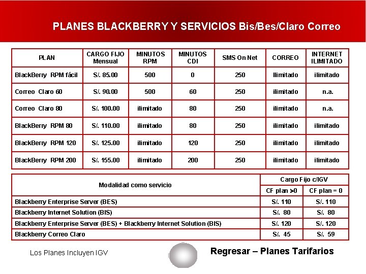 PLANES BLACKBERRY Y SERVICIOS Bis/Bes/Claro Correo PLAN CARGO FIJO Mensual MINUTOS RPM MINUTOS CDI