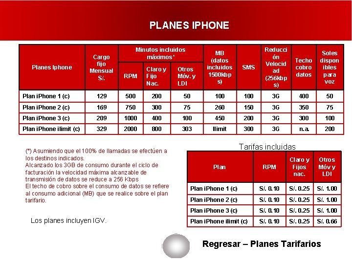 PLANES IPHONE Minutos incluidos máximos* SMS Reducci ón Velocid ad (256 kbp s) Techo