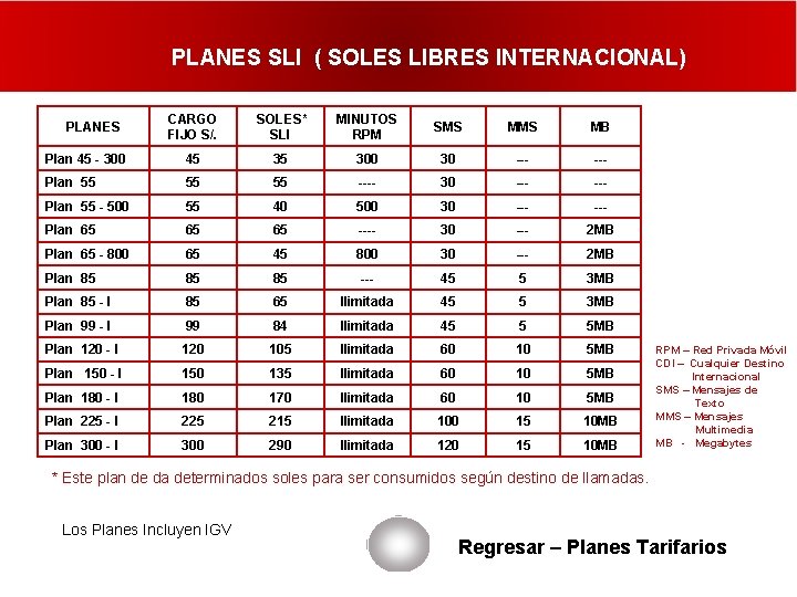 PLANES SLI ( SOLES LIBRES INTERNACIONAL) CARGO FIJO S/. SOLES* SLI MINUTOS RPM SMS
