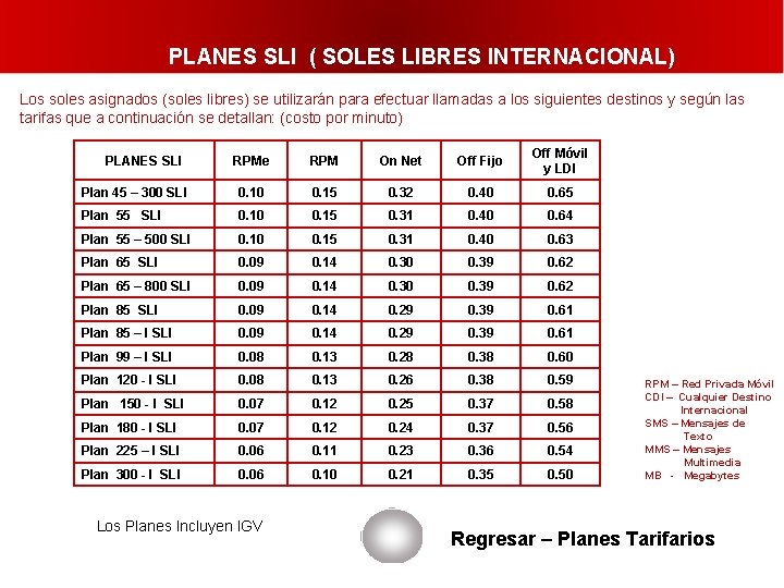 PLANES SLI ( SOLES LIBRES INTERNACIONAL) Los soles asignados (soles libres) se utilizarán para