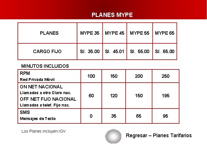 PLANES MYPE PLANES CARGO FIJO MYPE 35 MYPE 45 MYPE 55 MYPE 65 S/.