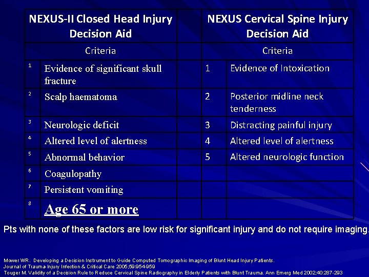 NEXUS-II Closed Head Injury Decision Aid NEXUS Cervical Spine Injury Decision Aid Criteria 1