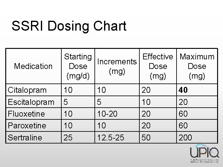 SSRI Dosing Chart Medication Citalopram Escitalopram Fluoxetine Paroxetine Sertraline Starting Effective Maximum Increments Dose