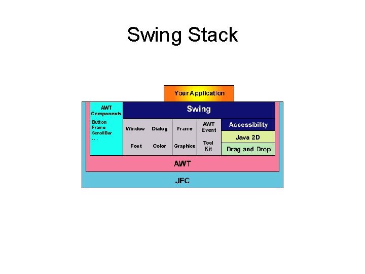 Swing Stack 