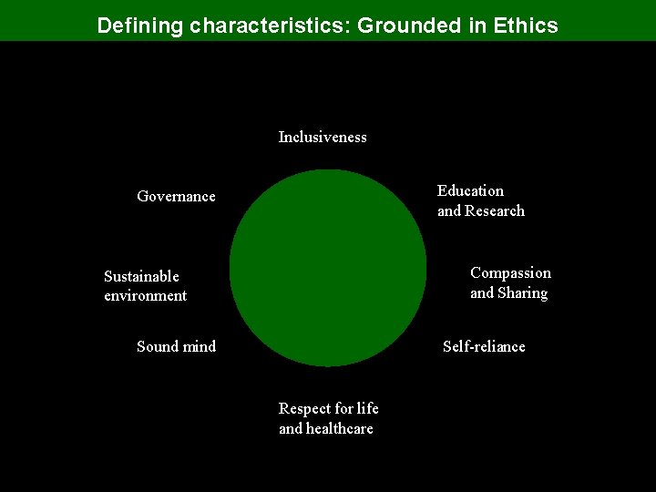 Defining characteristics: Grounded in Ethics Inclusiveness Education and Research Governance Compassion and Sharing Sustainable