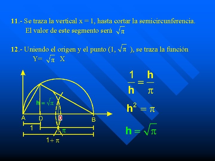 11. - Se traza la vertical x = 1, hasta cortar la semicircunferencia. El
