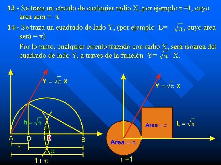 13. - Se traza un círculo de cualquier radio X, por ejemplo r =1,