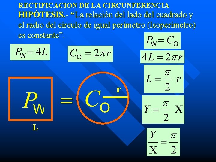 RECTIFICACION DE LA CIRCUNFERENCIA HIPÓTESIS. - “La relación del lado del cuadrado y el