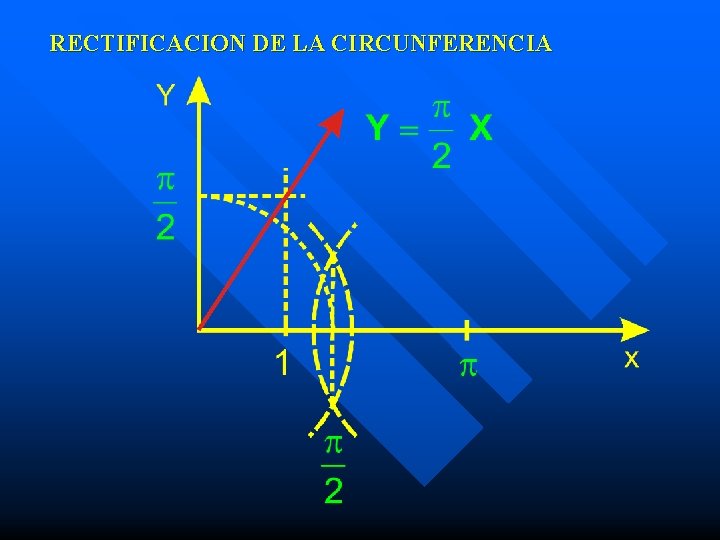 RECTIFICACION DE LA CIRCUNFERENCIA 