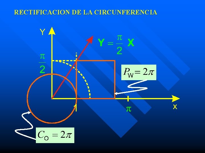 RECTIFICACION DE LA CIRCUNFERENCIA 