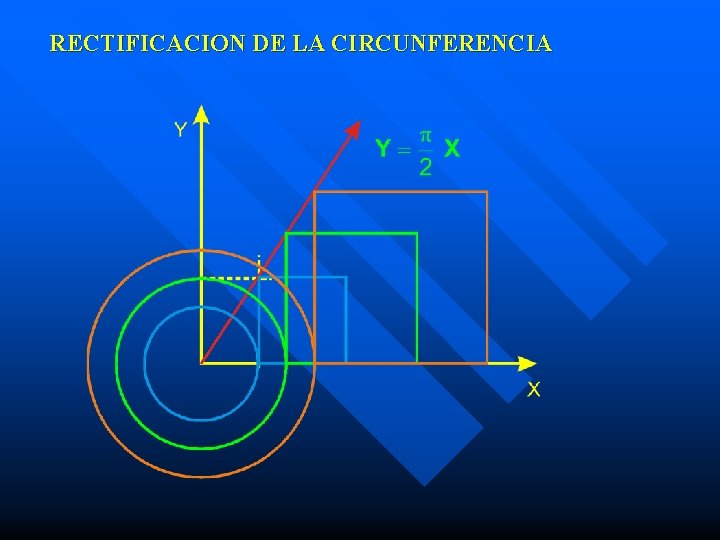 RECTIFICACION DE LA CIRCUNFERENCIA 