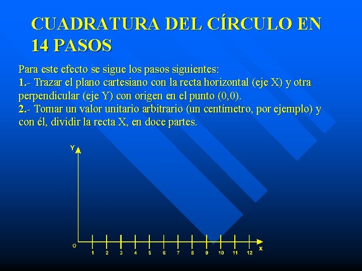 CUADRATURA DEL CÍRCULO EN 14 PASOS Para este efecto se sigue los pasos siguientes: