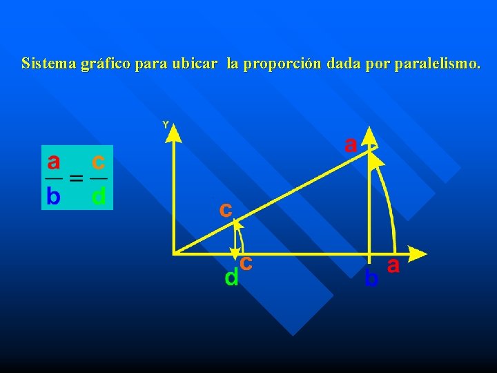 Sistema gráfico para ubicar la proporción dada por paralelismo. 