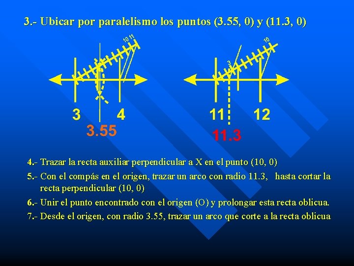 3. - Ubicar por paralelismo los puntos (3. 55, 0) y (11. 3, 0)