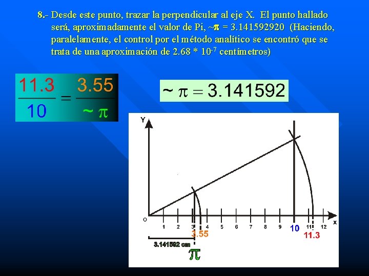 8. - Desde este punto, trazar la perpendicular al eje X. El punto hallado