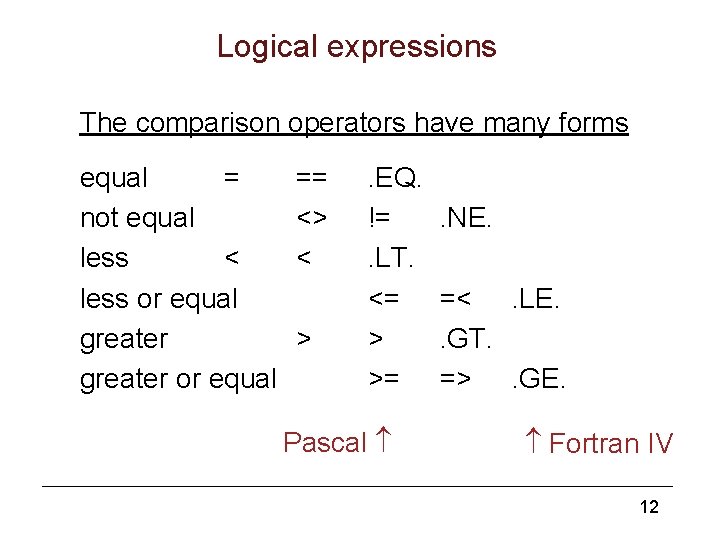 Logical expressions The comparison operators have many forms equal = not equal less <