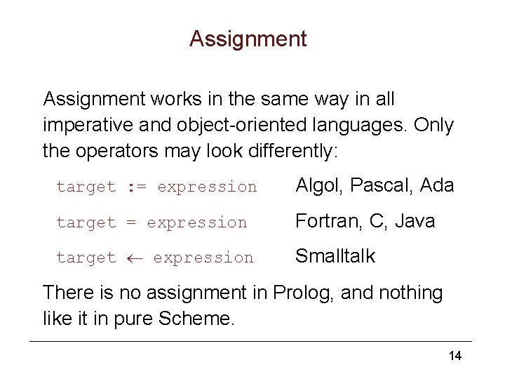 Assignment works in the same way in all imperative and object-oriented languages. Only the