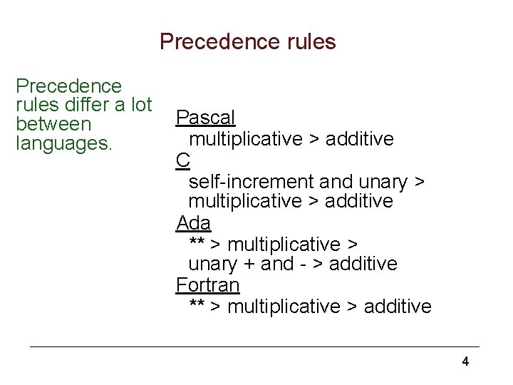 Precedence rules differ a lot between languages. Pascal multiplicative > additive C self-increment and
