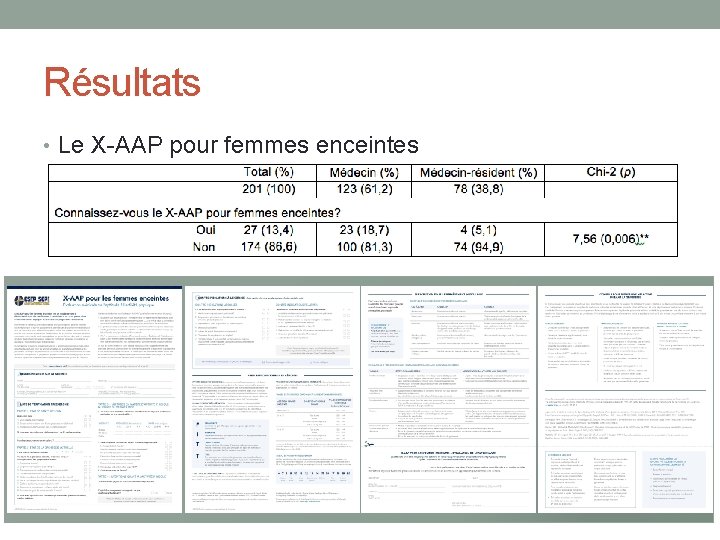 Résultats • Le X-AAP pour femmes enceintes 