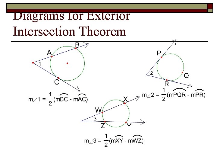 Diagrams for Exterior Intersection Theorem 