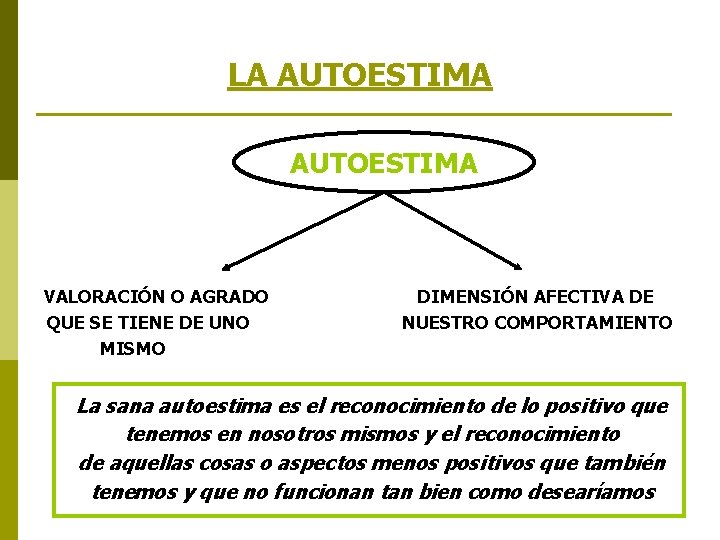 LA AUTOESTIMA VALORACIÓN O AGRADO QUE SE TIENE DE UNO MISMO DIMENSIÓN AFECTIVA DE