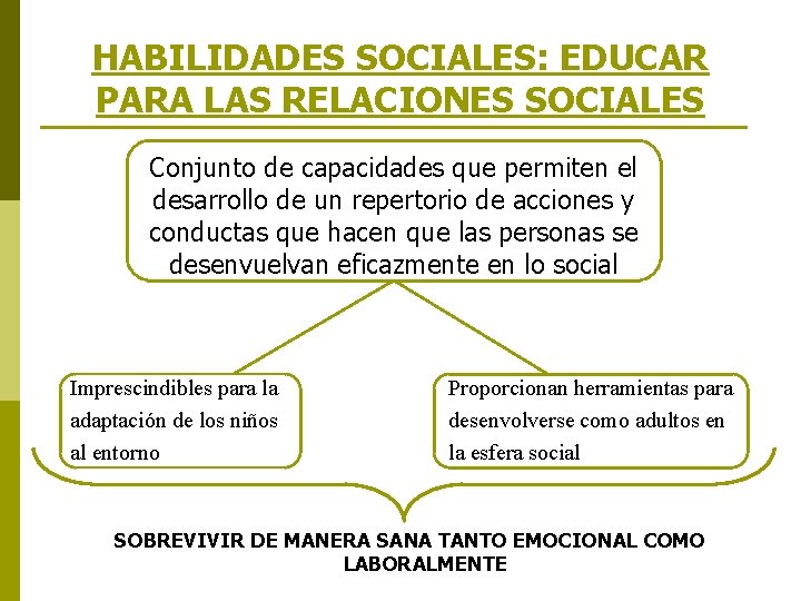 HABILIDADES SOCIALES: EDUCAR PARA LAS RELACIONES SOCIALES Conjunto de capacidades que permiten el desarrollo