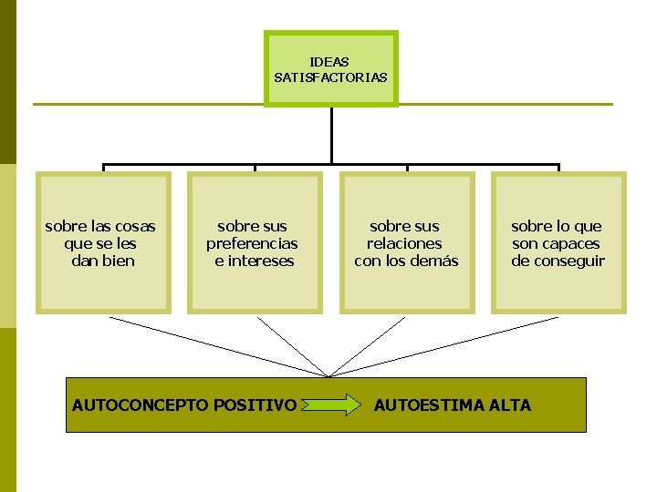 IDEAS SATISFACTORIAS sobre las cosas que se les dan bien sobre sus preferencias e