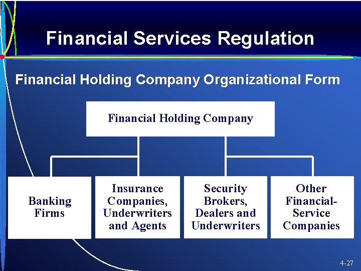 Financial Services Regulation Financial Holding Company Organizational Form Financial Holding Company Banking Firms Insurance