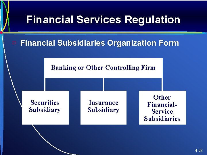 Financial Services Regulation ù Financial Subsidiaries Organization Form Banking or Other Controlling Firm Securities