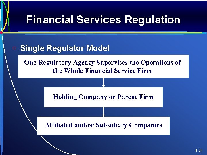 Financial Services Regulation ù Single Regulator Model One Regulatory Agency Supervises the Operations of