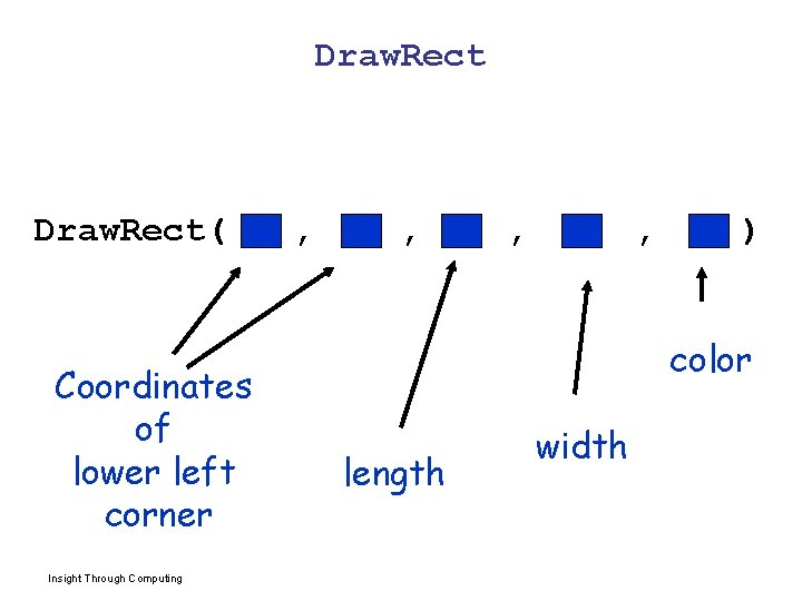 Draw. Rect( Coordinates of lower left corner Insight Through Computing , , ) color