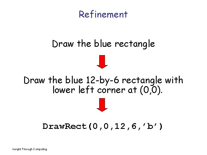 Refinement Draw the blue rectangle Draw the blue 12 -by-6 rectangle with lower left