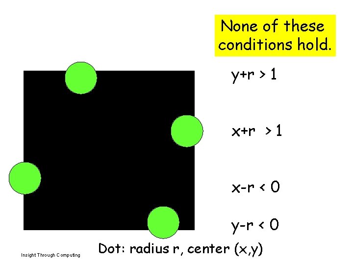 None of these conditions hold. y+r > 1 x-r < 0 y-r < 0