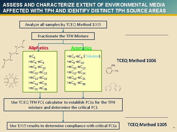 ASSESS AND CHARACTERIZE EXTENT OF ENVIRONMENTAL MEDIA AFFECTED WITH TPH AND IDENTIFY DISTINCT TPH