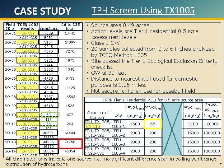 2 2 CASE STUDY Field ID # SO-01 SO-02 SO-03 SO-04 SO-05 SO-06 SO-07 2 2 CASE STUDY Field ID # SO-01 SO-02 SO-03 SO-04 SO-05 SO-06 SO-07