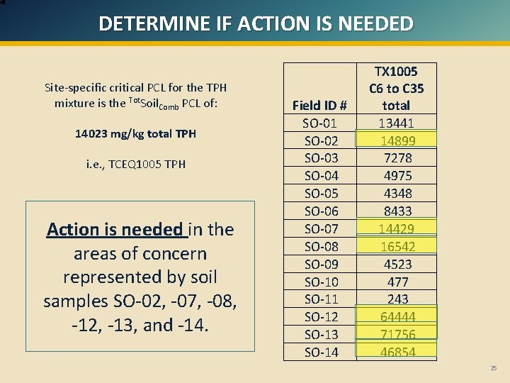 DETERMINE IF ACTION IS NEEDED Site-specific critical PCL for the TPH mixture is the