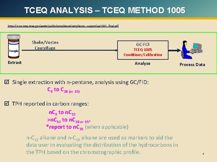 TCEQ ANALYSIS – TCEQ METHOD 1005 https: //www. tceq. texas. gov/assets/public/compliance_support/qa/1005_final. pdf Sample Shake/Vortex TCEQ ANALYSIS – TCEQ METHOD 1005 https: //www. tceq. texas. gov/assets/public/compliance_support/qa/1005_final. pdf Sample Shake/Vortex