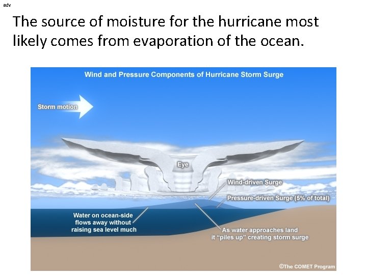 adv The source of moisture for the hurricane most likely comes from evaporation of