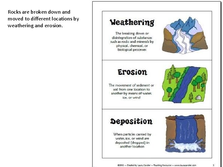 Rocks are broken down and moved to different locations by weathering and erosion. 