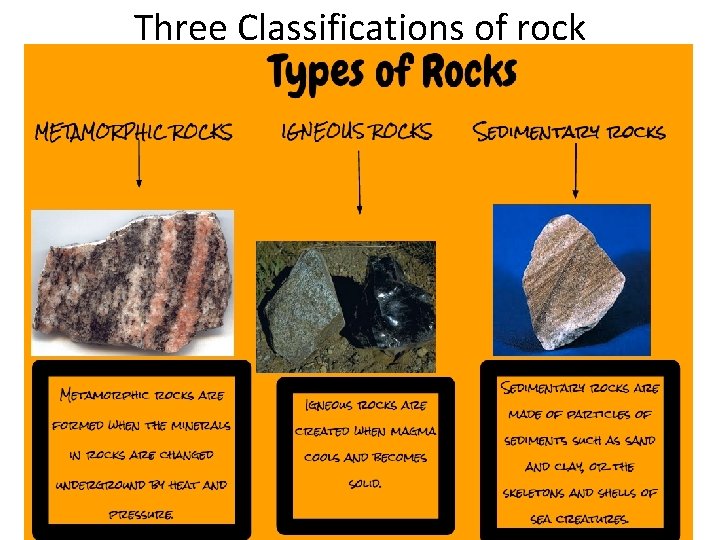Three Classifications of rock 
