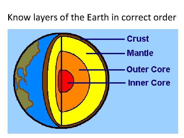 Know layers of the Earth in correct order 